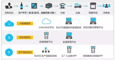 雪花勇闖天涯superX 以“橫掃千金，碼上有錢”數(shù)字化互動引爆今夏啤酒市場