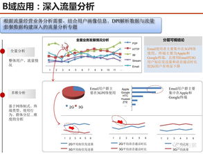 數(shù)據(jù)驅(qū)動未來 服務(wù)型集團(tuán)公司大數(shù)據(jù)應(yīng)用解決方案